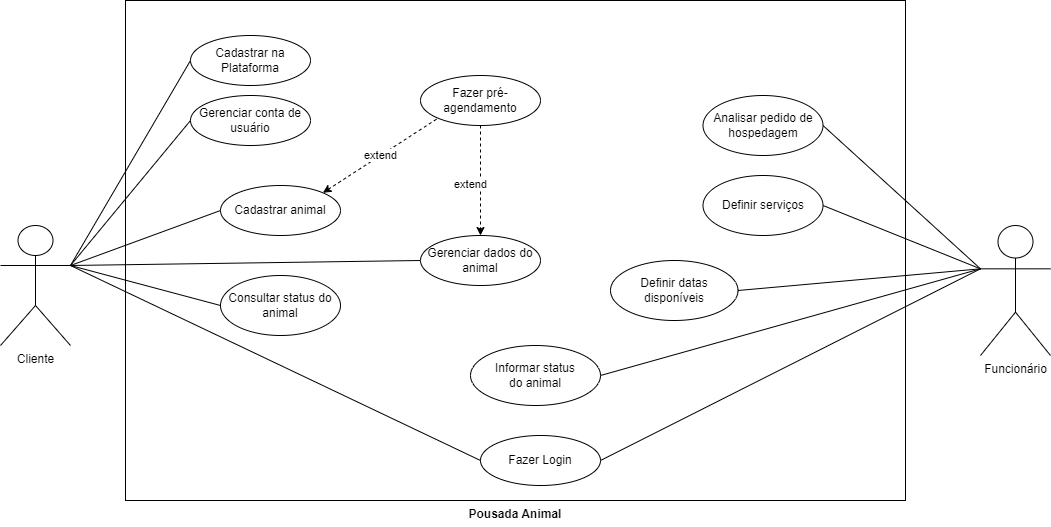 Modelo de Casos de Uso