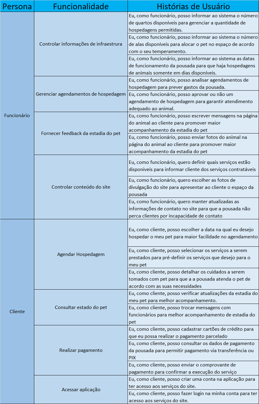 PBB com PBIs priorizados