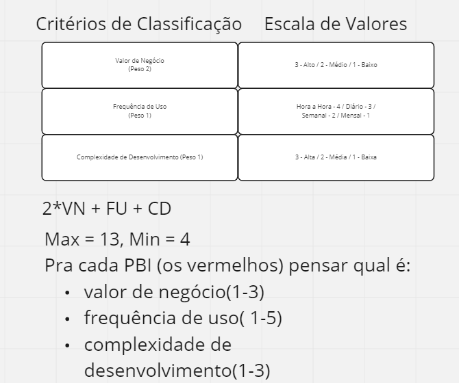 Priorização dos PBIs
