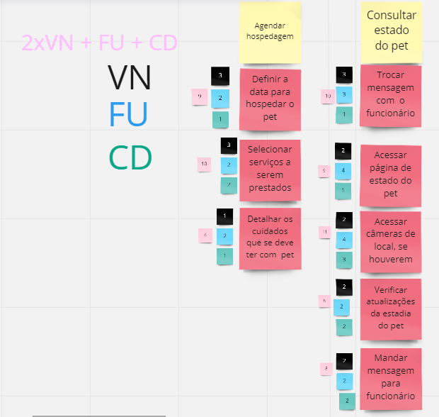 Priorização dos PBIs