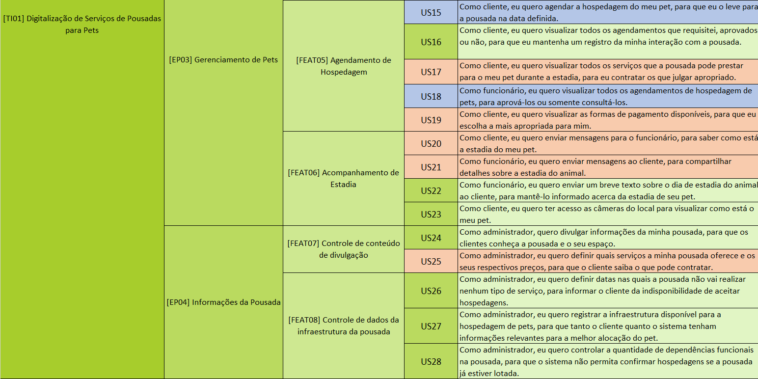 Product Backlog - Imagem 2