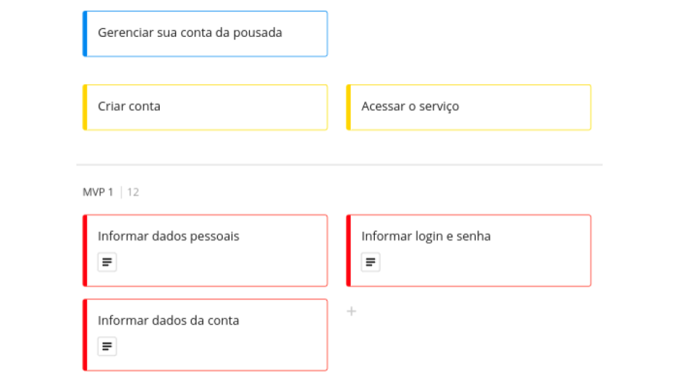 Amostra dos objetivos do usuário da parte comum entre cliente e funcionario