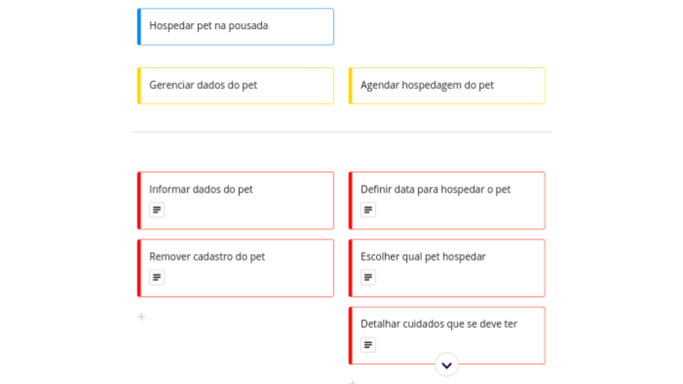 Amostra dos objetivos do usuário do cliente