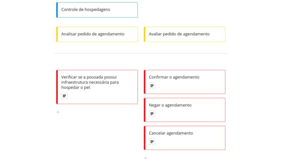 Primeira coluna dos objetivos do funcionário